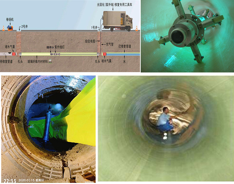 资源UV-CIPP内衬修复