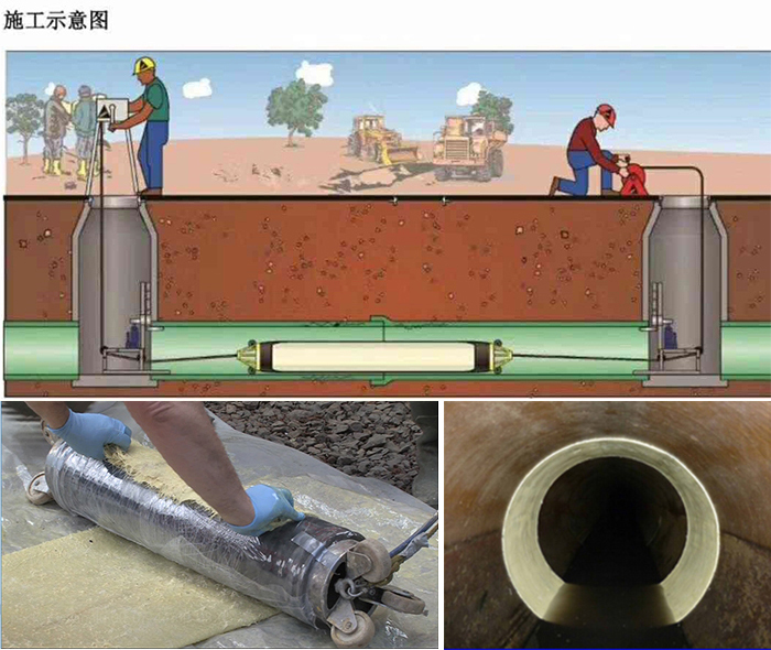 资源管道局部点状修复